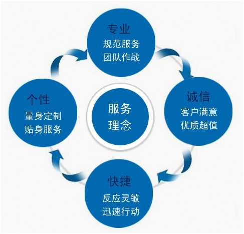 产品服务与广告服务的协同之道 企业增长的引擎